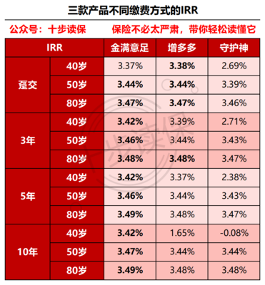 金滿意足上線了!3.99%復利很強嗎?