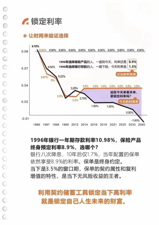 全系統停售，高收益保險時代暫告段落 伏櫪蓄勢，還是告別狂歡？